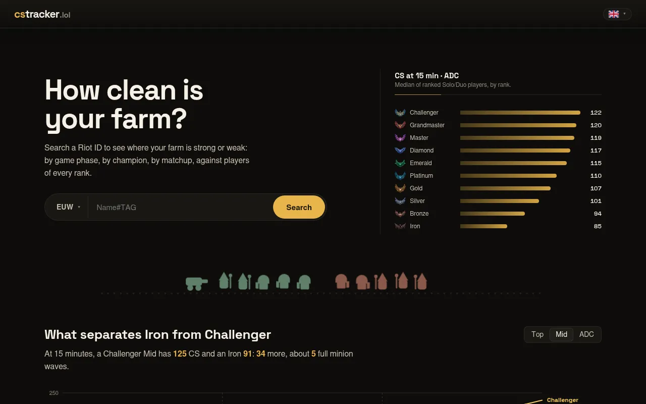 Screenshot of cstracker.lol