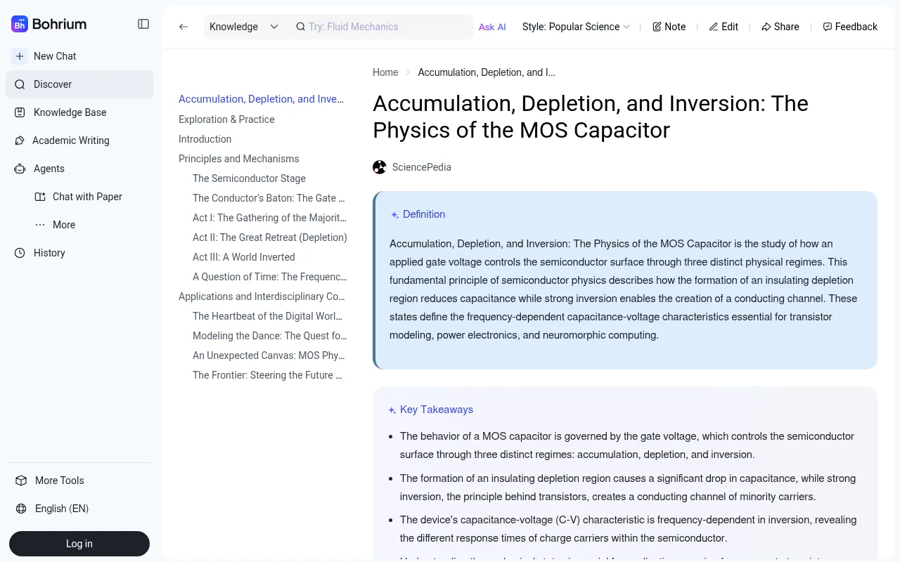 Screenshot of scipedia.bohrium.com