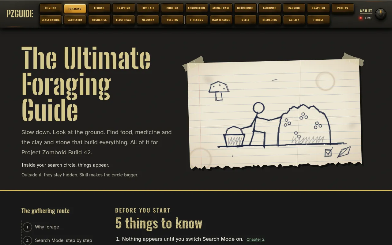 Screenshot of pzguide.com
