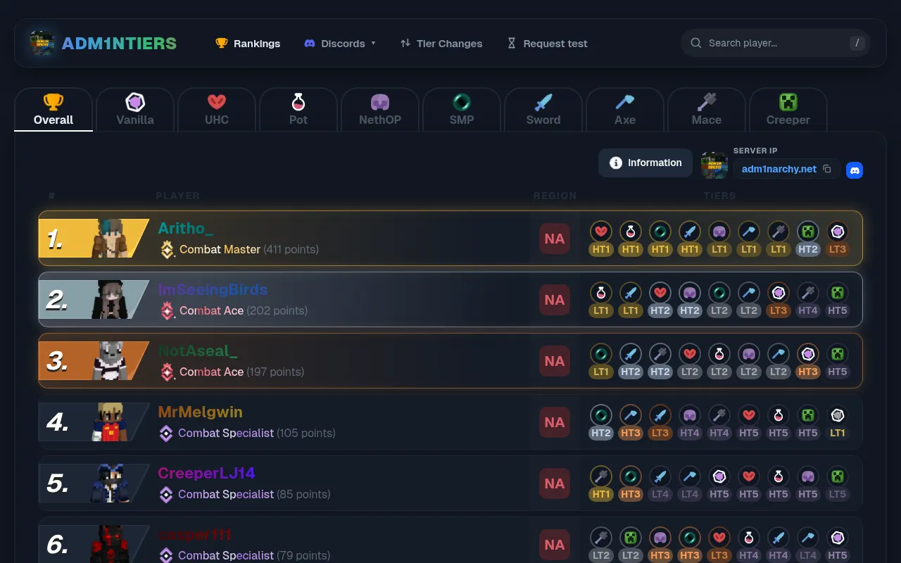 Screenshot of admintiers.pages.dev