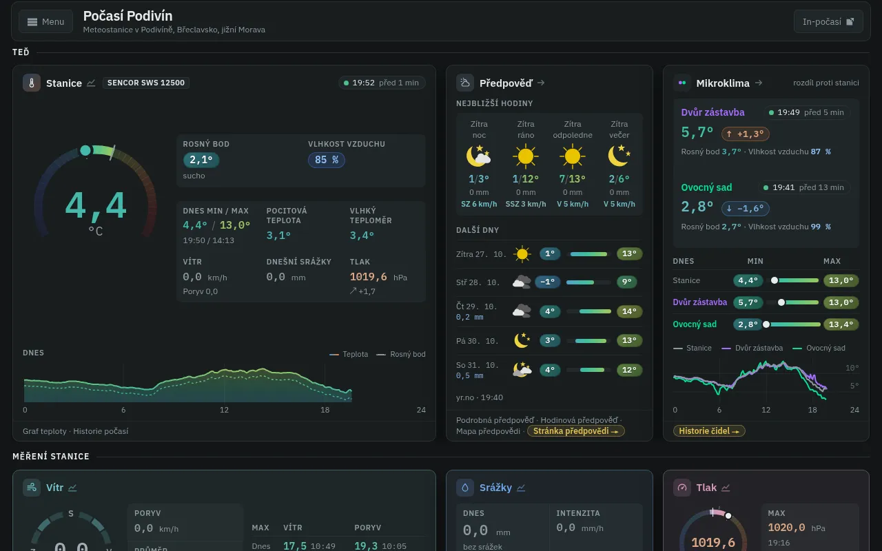 Screenshot of pocasipodivin.cz