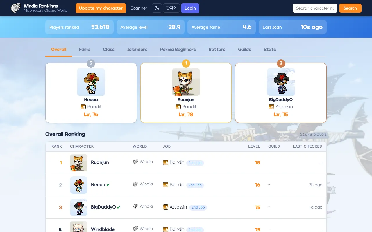 Screenshot of classicrank.com
