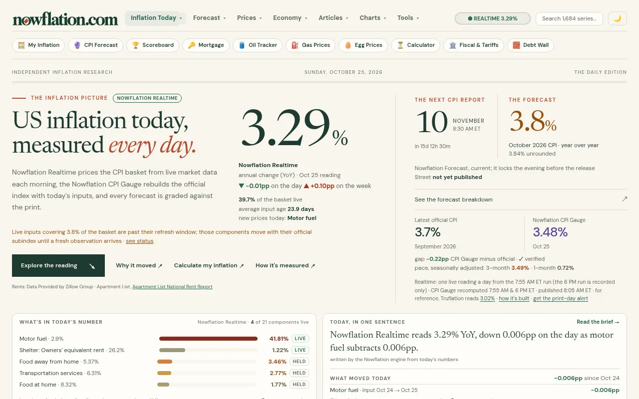Screenshot of nowflation.com