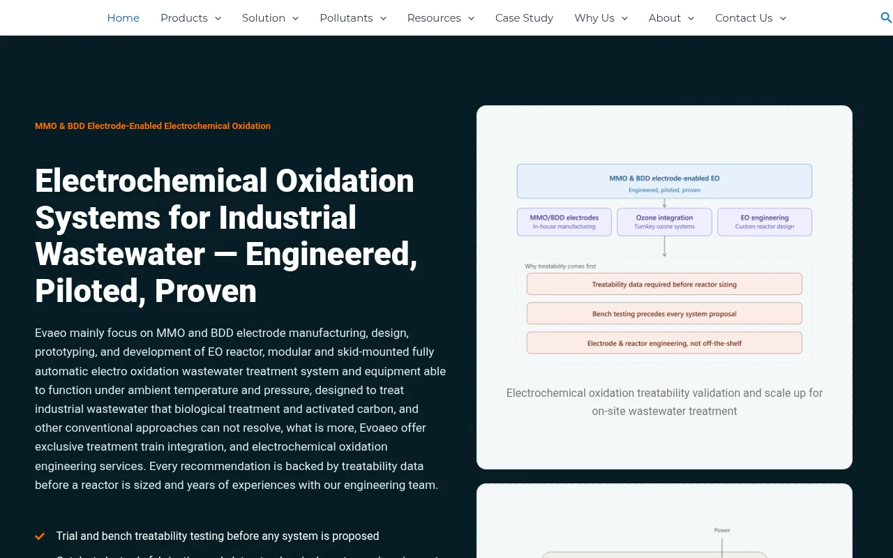 Screenshot of evoaeo.com