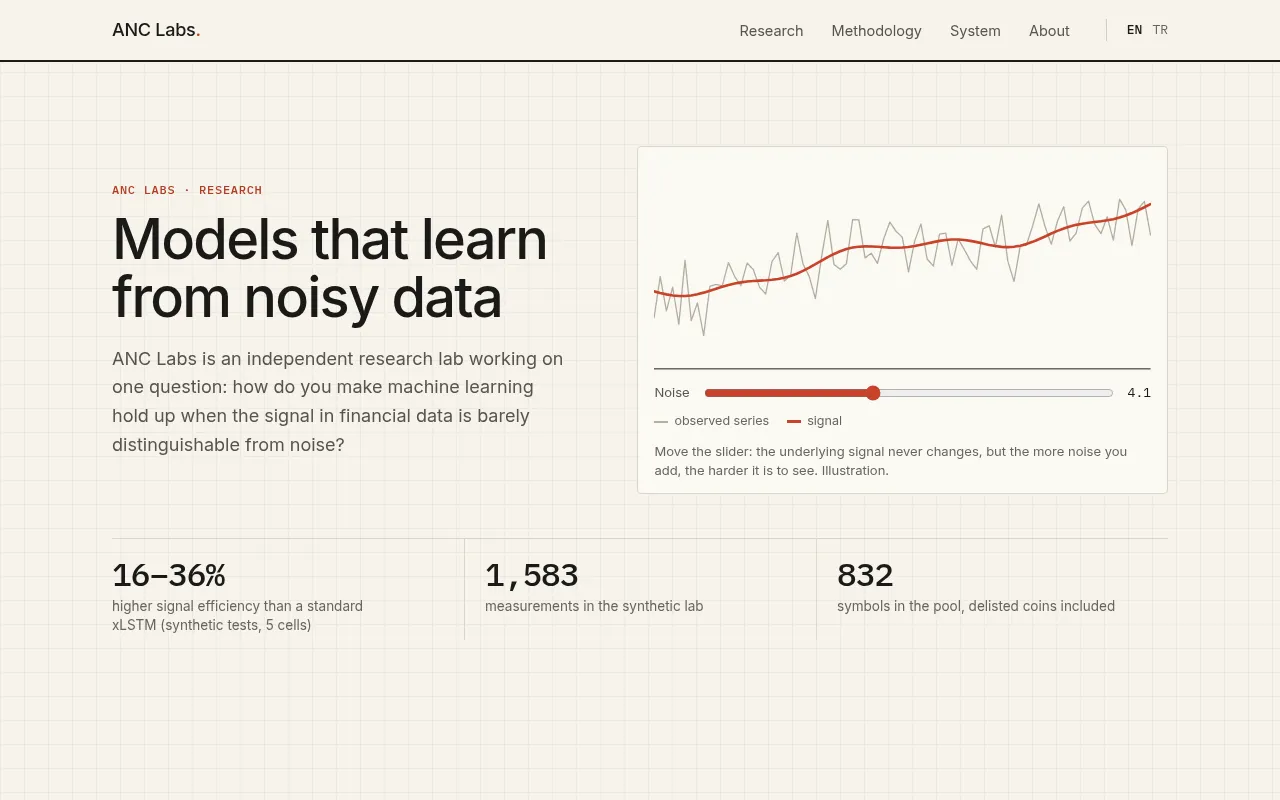 Screenshot of anclabs.co
