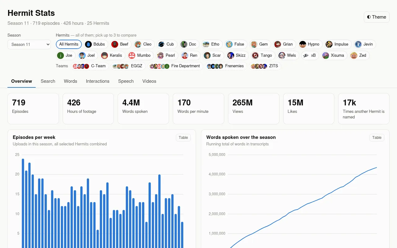Screenshot of hermit-stats.com