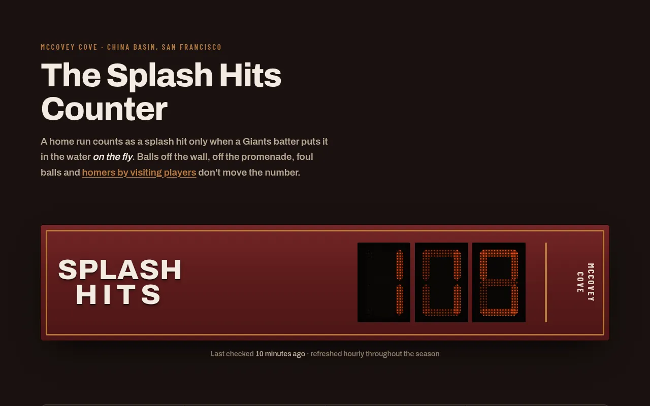 Screenshot of splashhitscounter.com