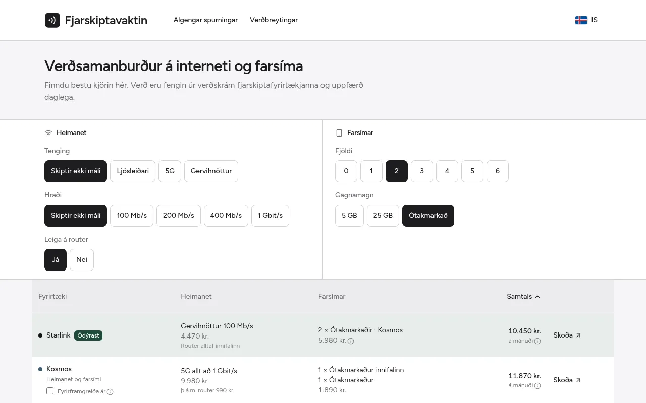 Screenshot of fjarskiptavaktin.is