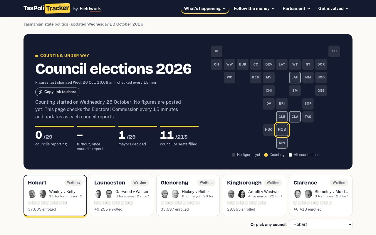 Screenshot of taspolitracker.com