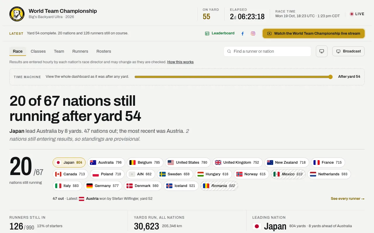 Screenshot of wtc2026.bigsbackyardultra.com