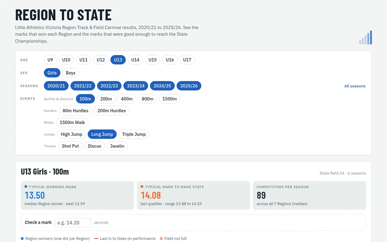 Screenshot of region-to-state.pages.dev