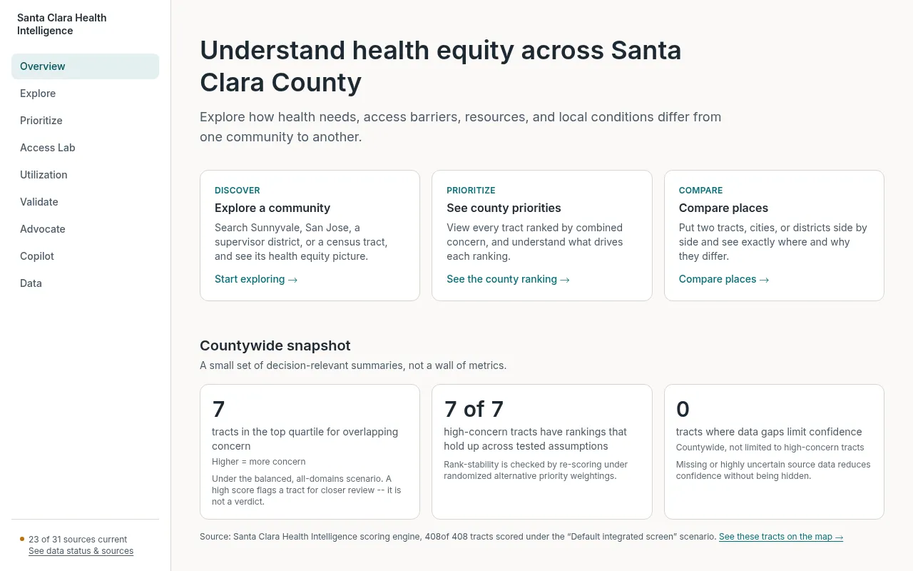Screenshot of scchealthintelligence.org