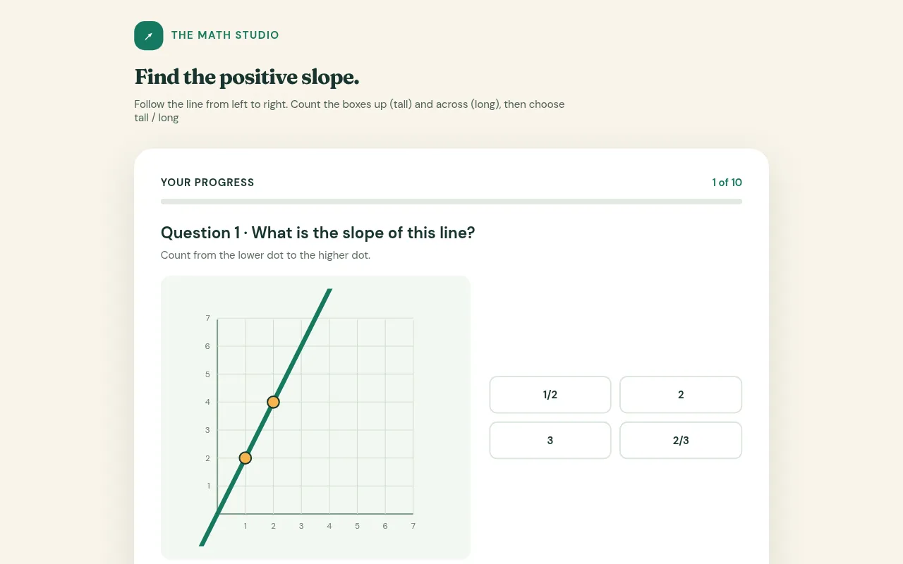 Screenshot of positiveslopes.my.canva.site