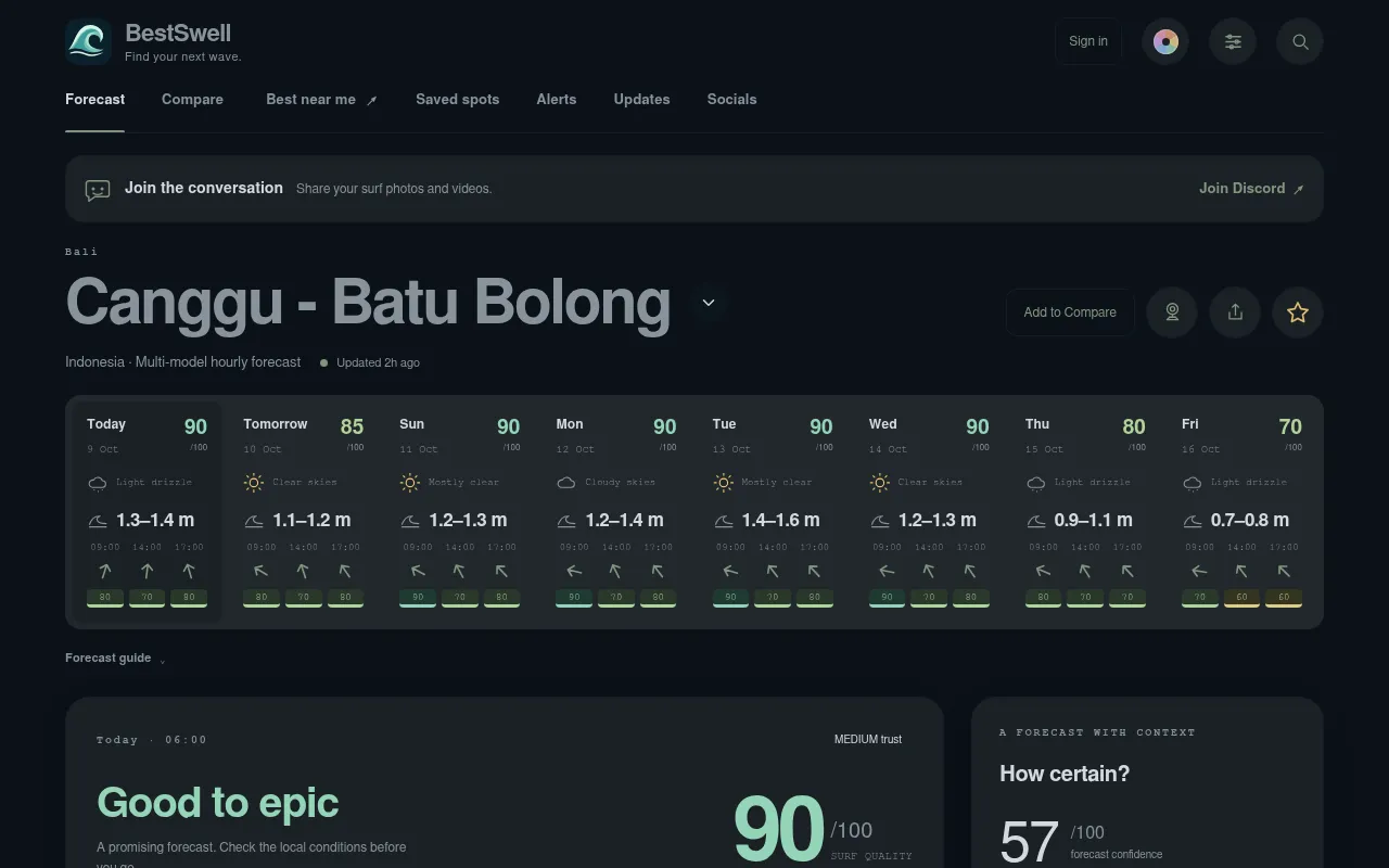 Screenshot of bestswell.com