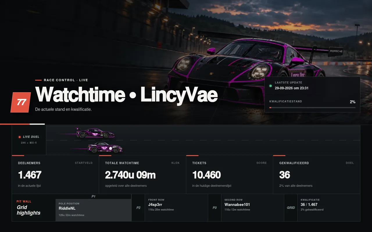 Screenshot of grid.lincyvae.nl