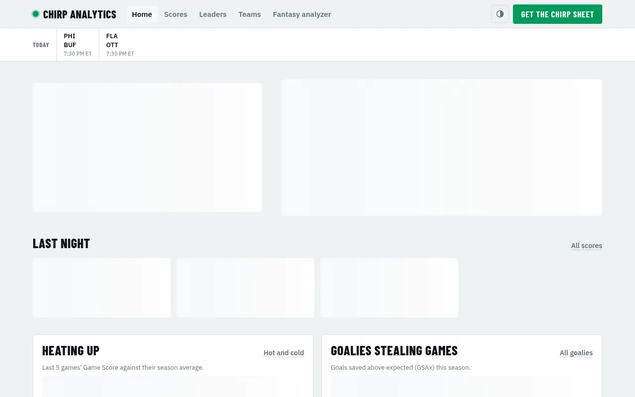 Screenshot of chirpanalyticshockey.com