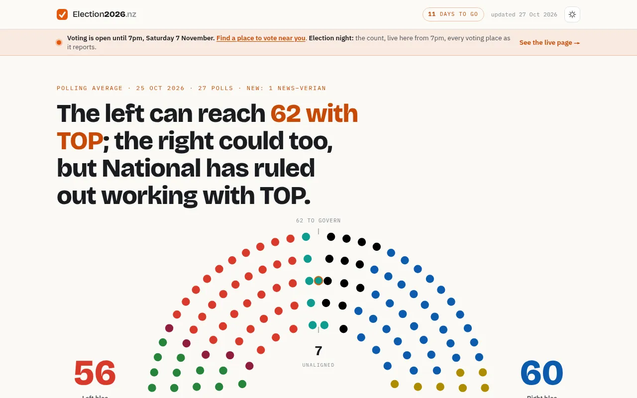 Screenshot of election2026.nz