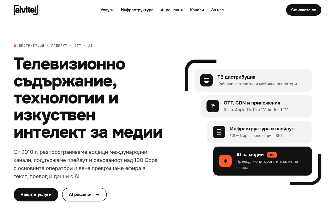 Screenshot of aivitel.com