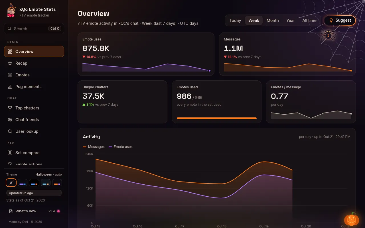 Screenshot of xqcemotestats.vercel.app