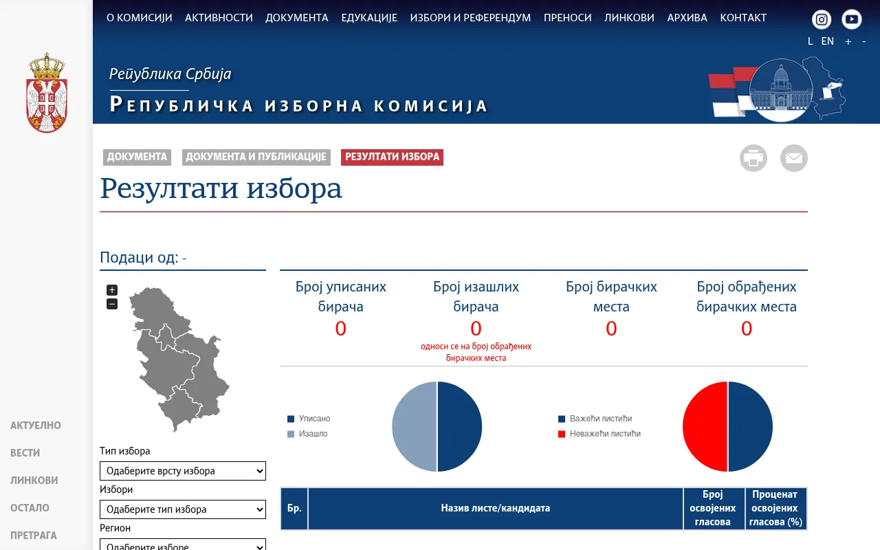 Screenshot of rik.parlament.gov.rs