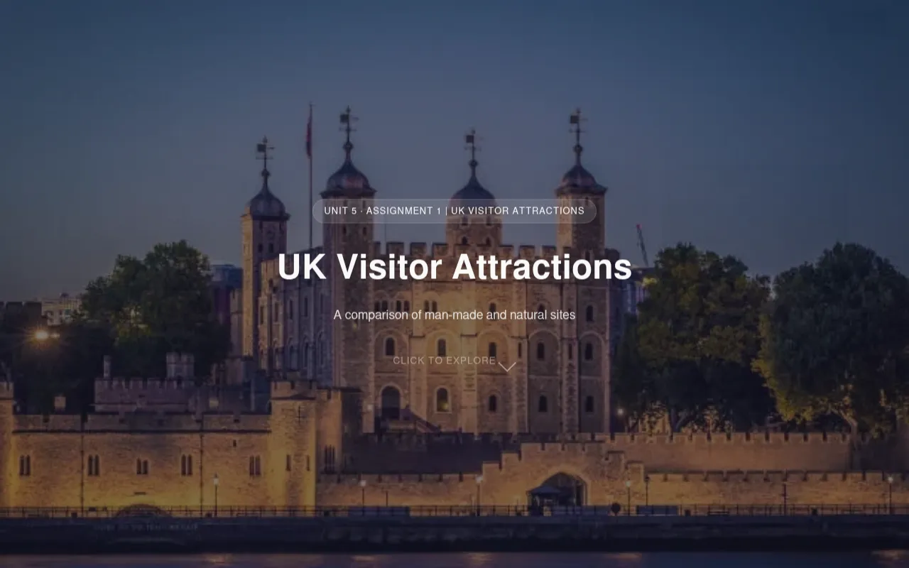 Screenshot of visitbritainuk.rf.gd