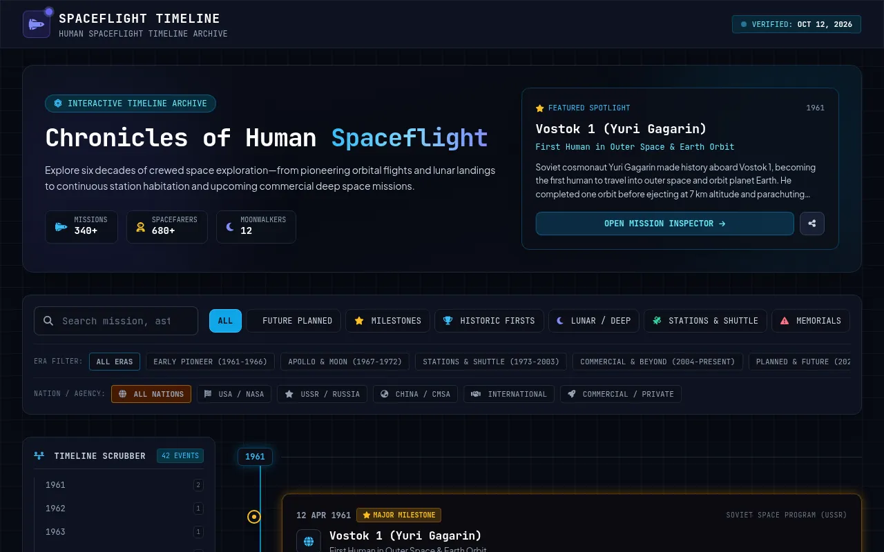 Screenshot of spaceflighttimeline.com