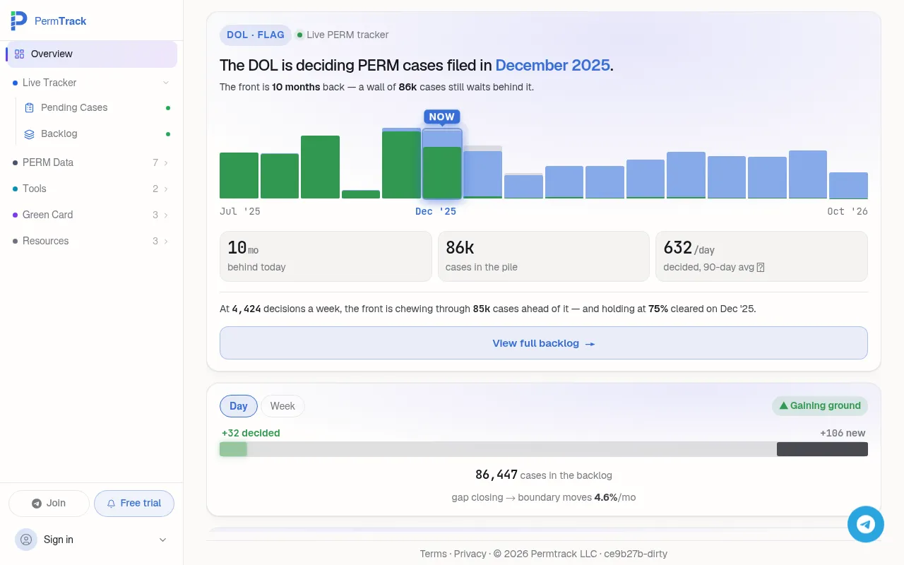 Screenshot of permtrack.app