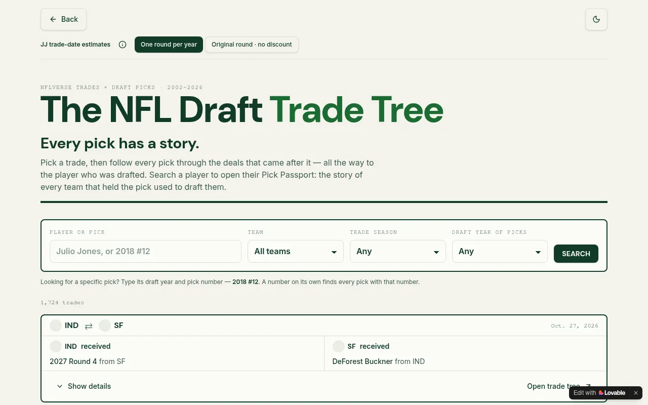Screenshot of drafttradetree.com