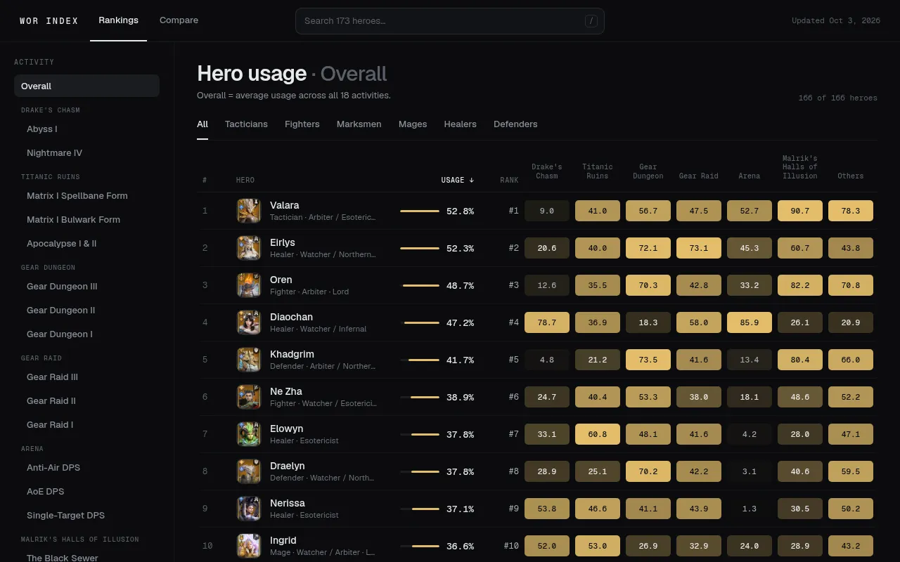Screenshot of worindex.com