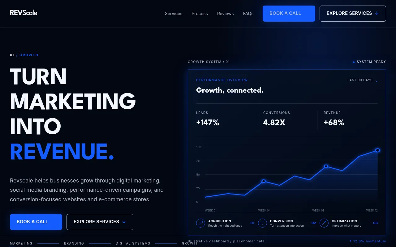 Screenshot of revscale.agency