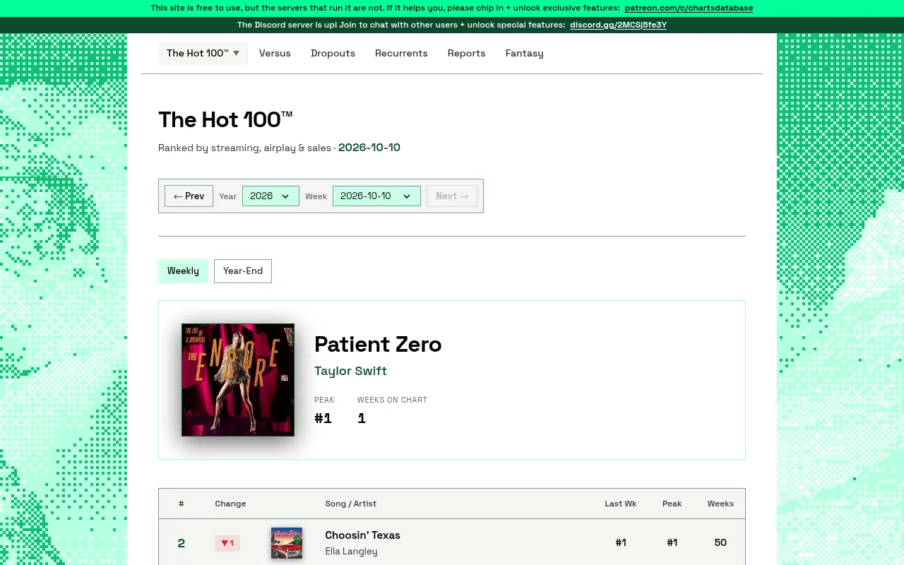 Screenshot of chartsdatabase.me