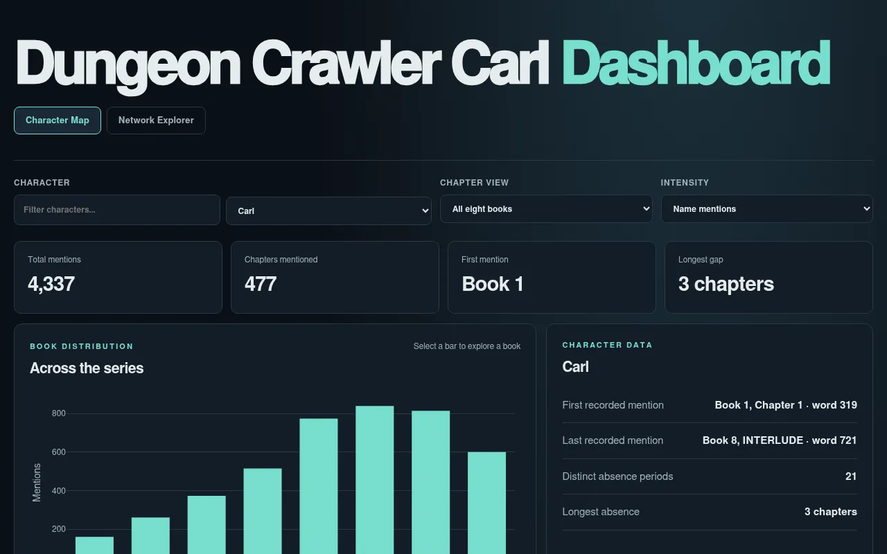 Screenshot of dutlech.github.io