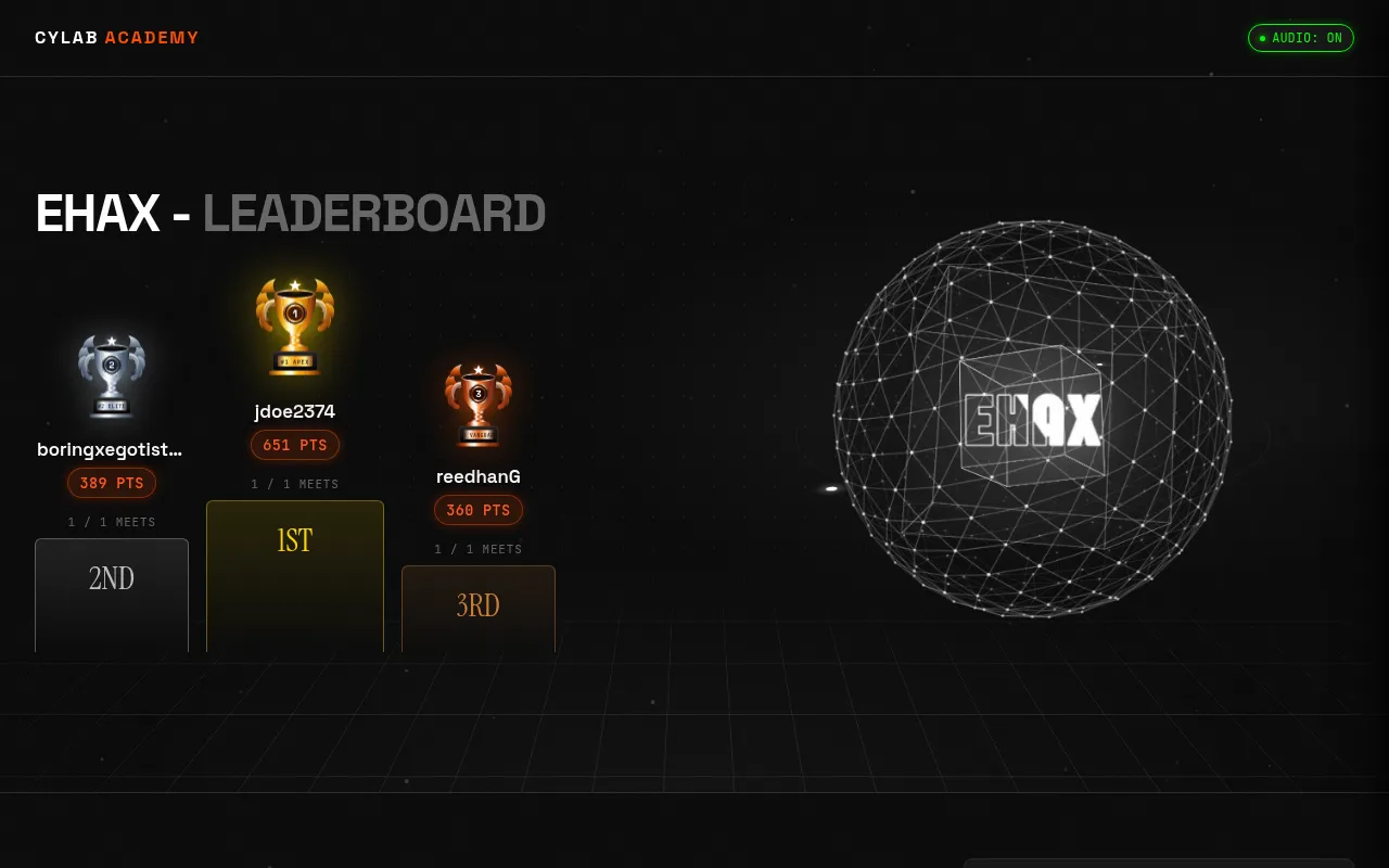 Screenshot of cylab.ehax.in