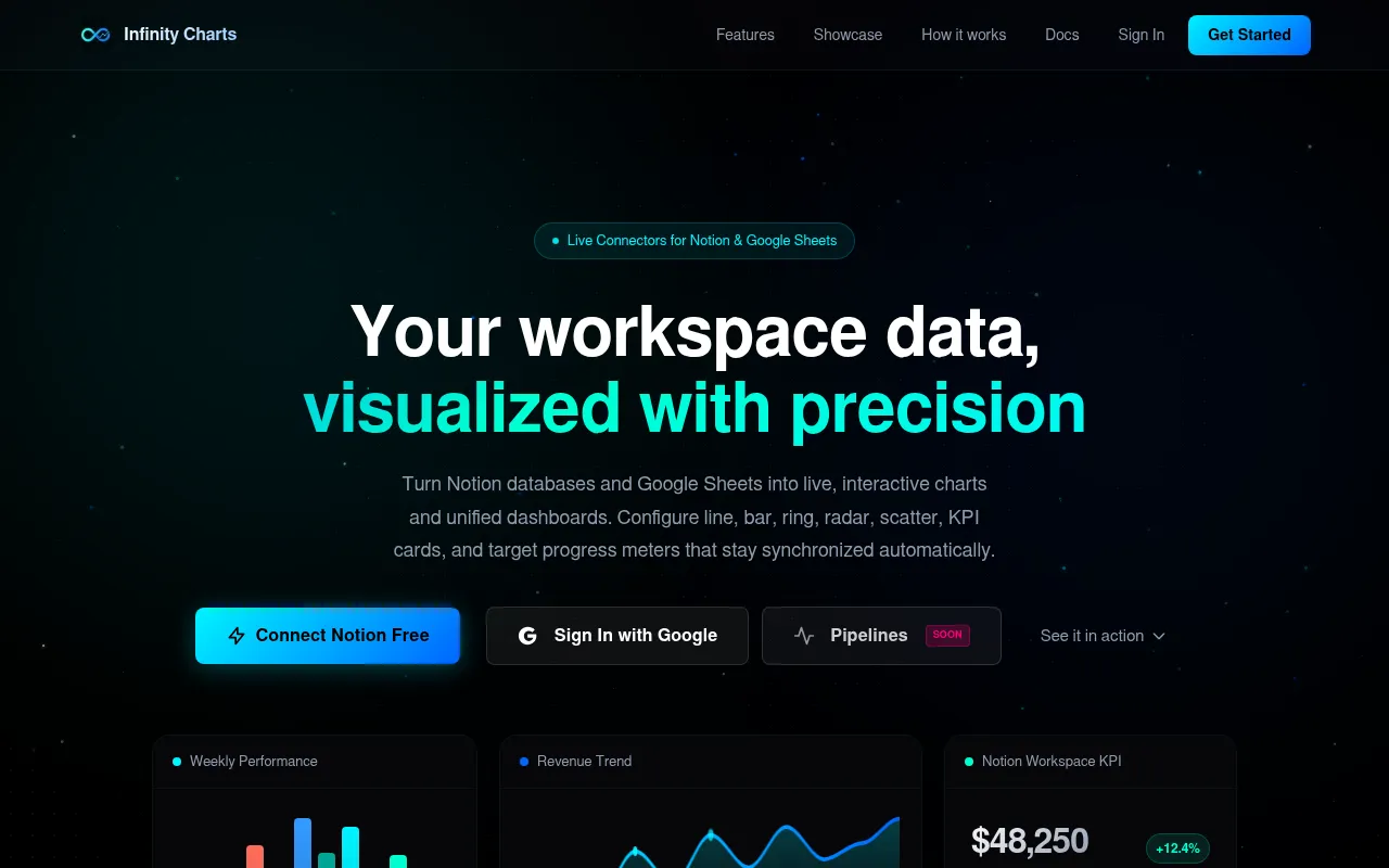 Screenshot of infinitycharts.space