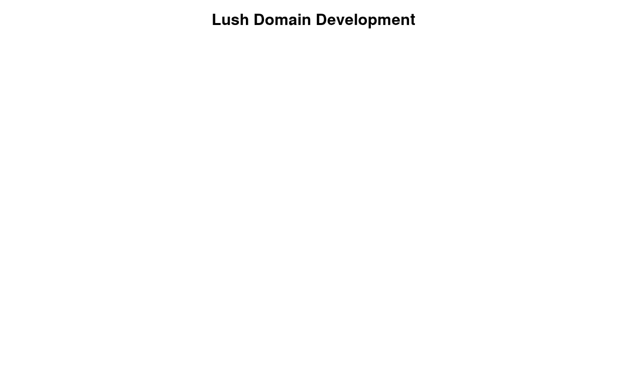 Screenshot of mylushdomain.co.uk