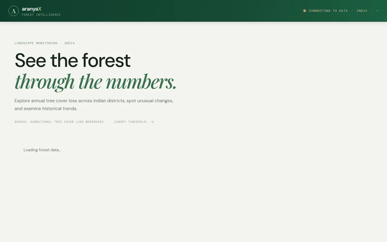 Screenshot of aranyax.onrender.com