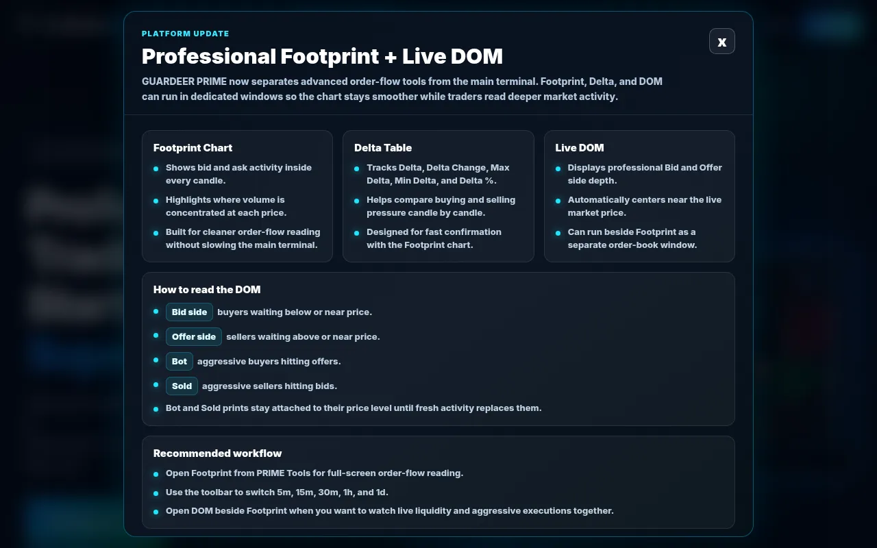 Screenshot of guardeerprime.com