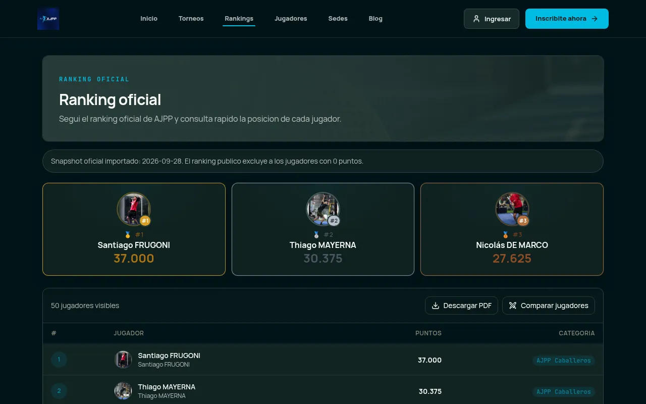 Screenshot of ajppargentina.com.ar