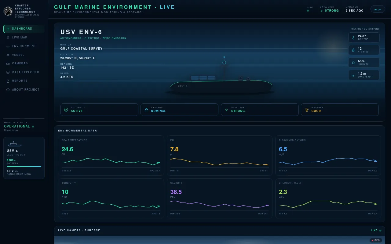 Screenshot of env.crafterexplorer.co.uk