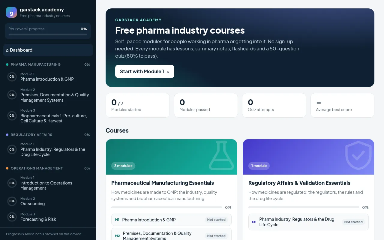 Screenshot of academy.garstack.com