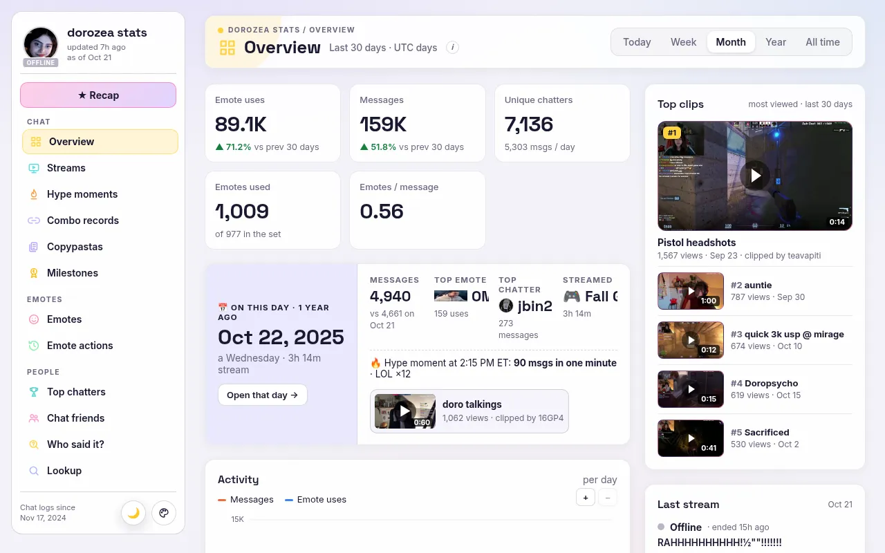 Screenshot of dorozea-chat-stats.vercel.app