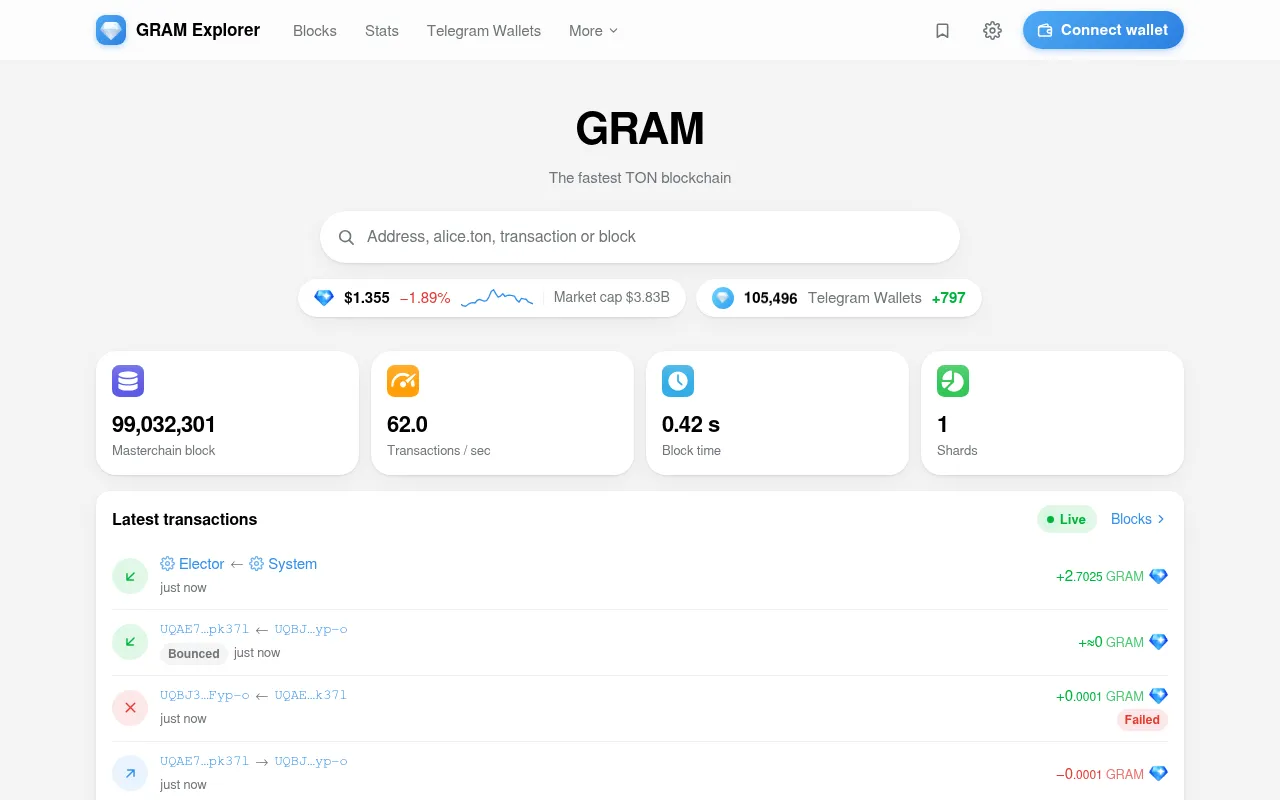Screenshot of gram.org