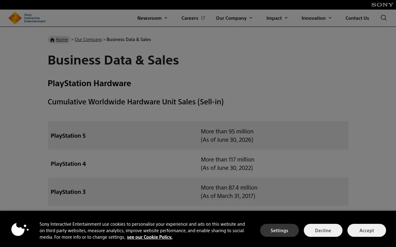 Screenshot of sonyinteractive.com