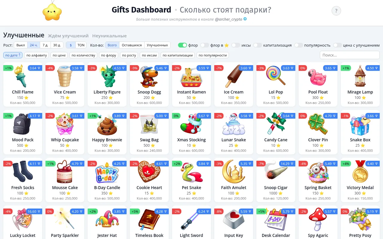 Screenshot of gifts.archercrypto.com