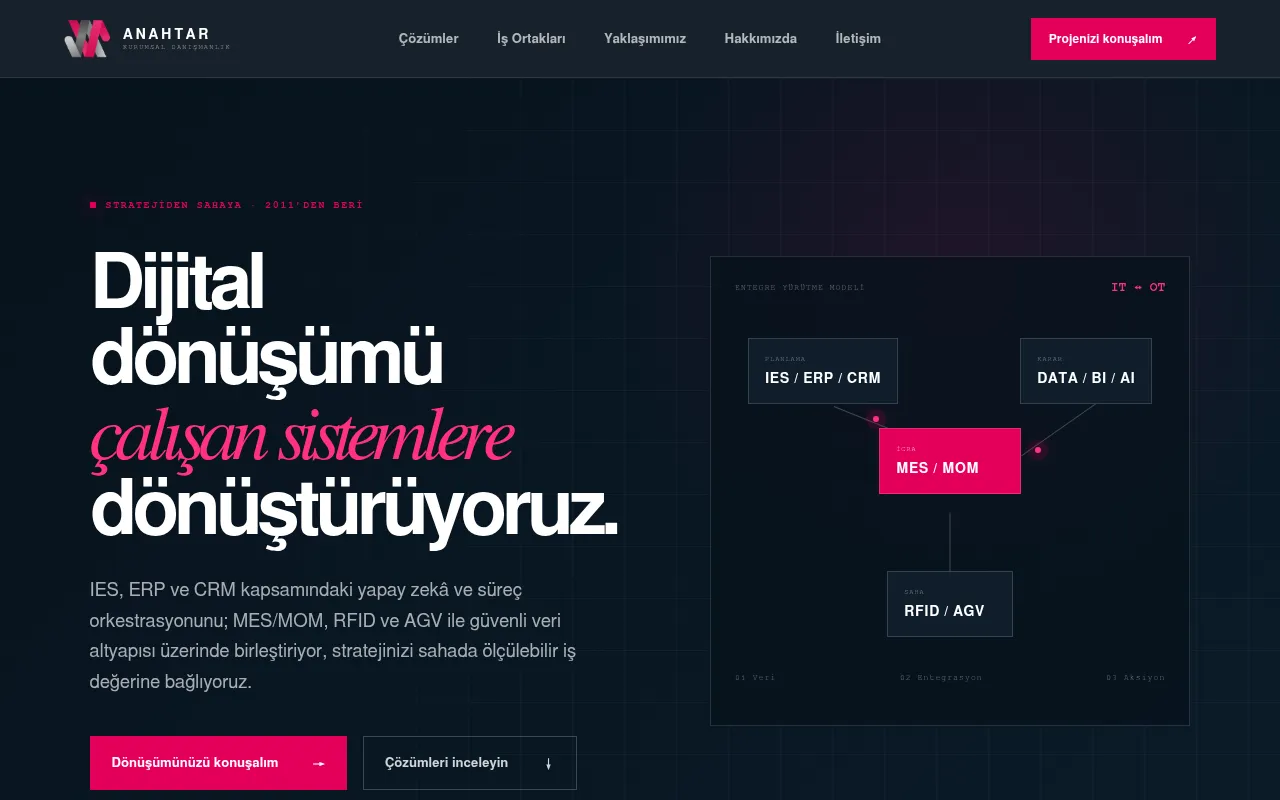 Screenshot of anahtar.com.tr