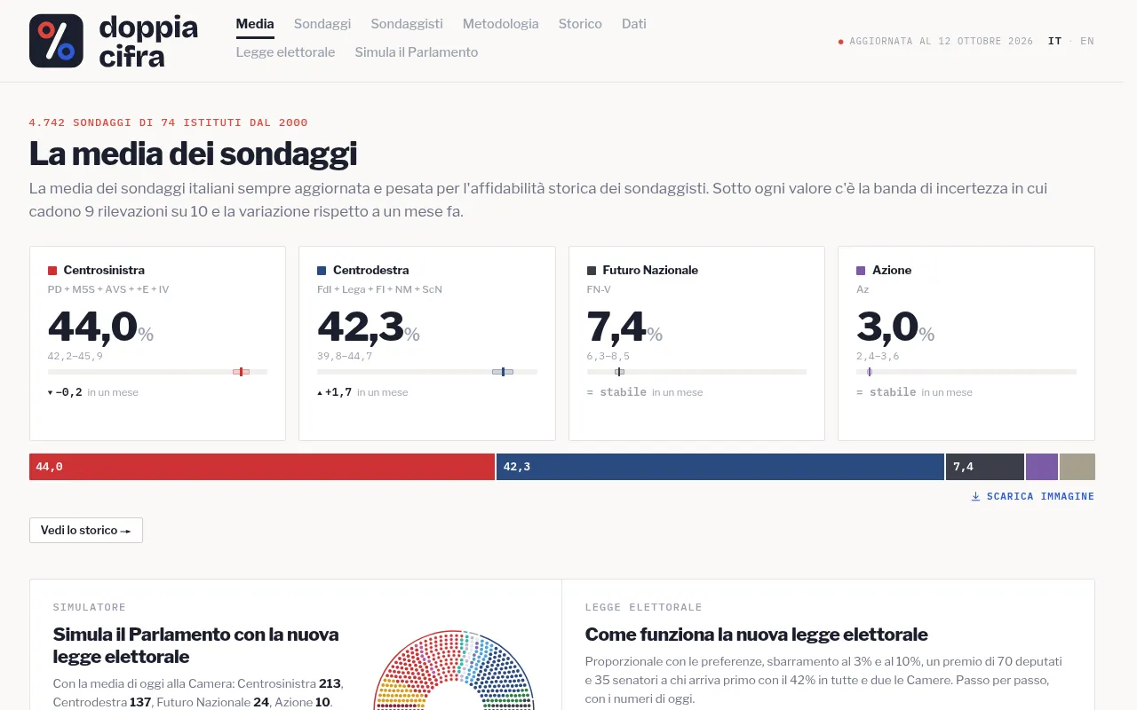 Screenshot of doppiacifra.it